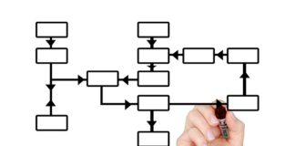 Jakie są znaczniki HTML?